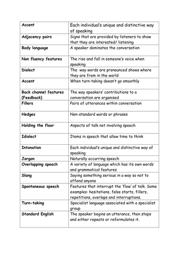 Spoken language card sort