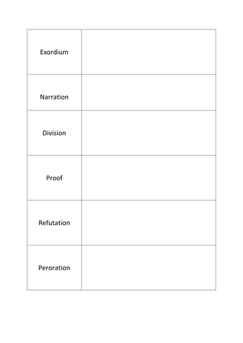 Card sort activity template information