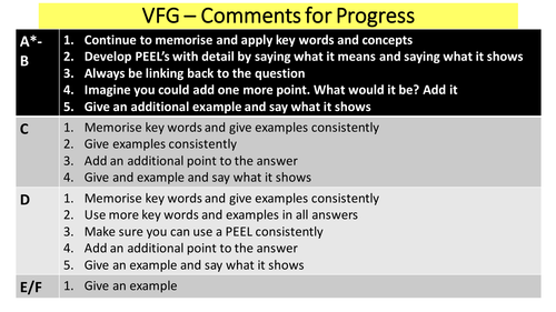 VERBAL FEEDBACK GIVEN Comments and instructions