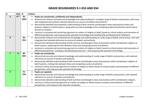 Grade Boundaries 9-1 Religious Studies, Ethics and Philosophy
