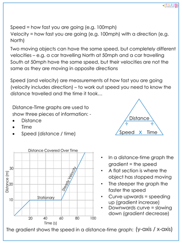 Velocity and Forces Revision