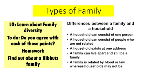 AQA GCSE Sociology Paper 1 Types of Family  / Family Diversity