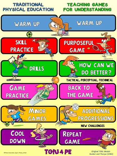 PE Poster: Teaching Games for Understanding- Comparing Traditional PE Methods