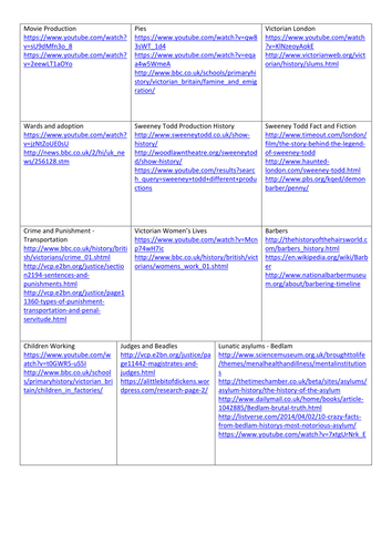 Sweeney Todd Webquest  ICT