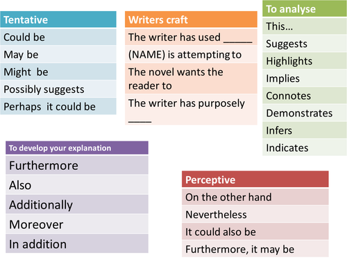 NEW GCSE 9-1 WJEC ENGLISH LIT. - DEVELOPING RESPONSES