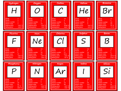 Element Playing Cards | Teaching Resources