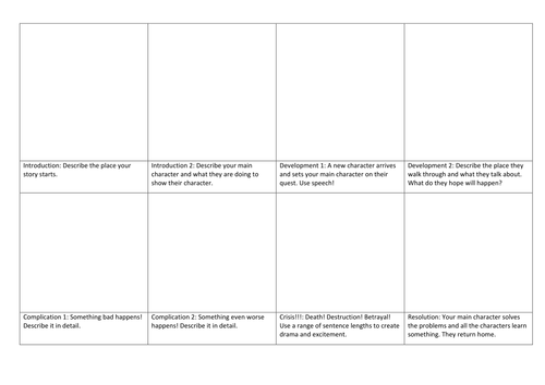 Planning a (Fantasy) Story Structure Stroyboard