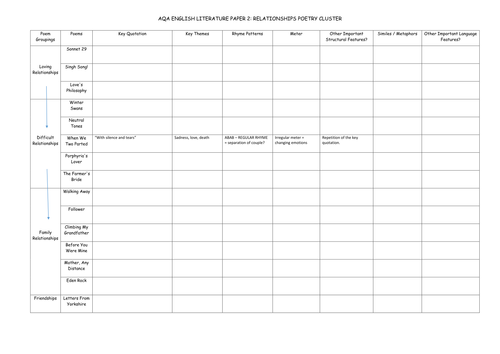 aqa-love-and-relationships-poetry-comparison-grid-teaching-resources