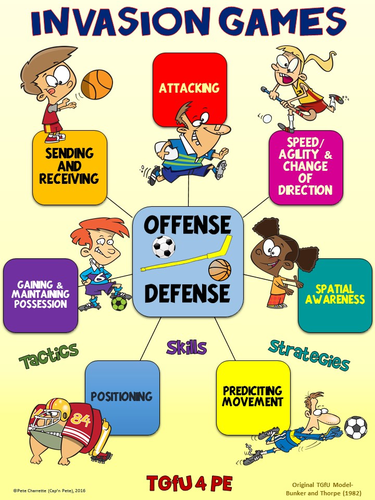 PE Poster Teaching Games for Understanding TGfU 