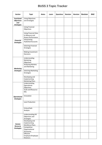 BUSS3 Topic Tracker for A level business studies A2