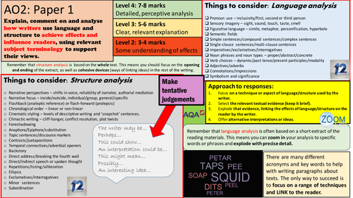 Revision  mat for Paper 1 language and structure responses