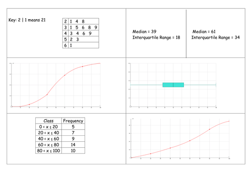 Handling Data Card Sort/Matching Activity