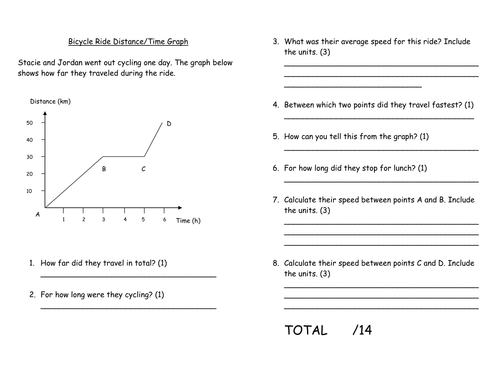 Lesson 6 - KS3 Forces - Speed by Mister_Dawg - Teaching Resources - Tes