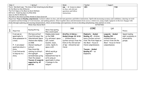 1 week English non-fiction planning on the International Space Station for year 2 or 3.