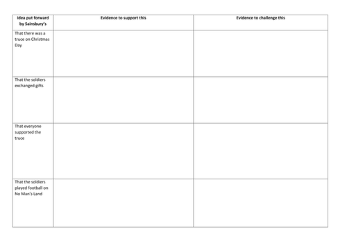 Christmas Day Truce WWI Trenches Year 9 Sainsburys advert