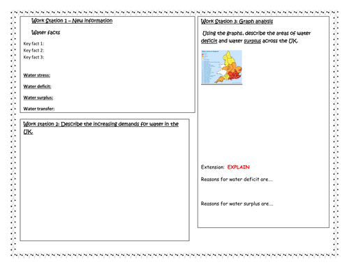 GCSE AQA UK water supply