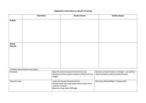 Anatomy and Physiology | Teaching Resources