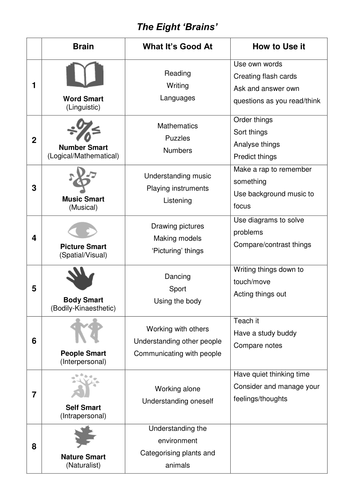 Learning to Learn: I am intelligent | Teaching Resources