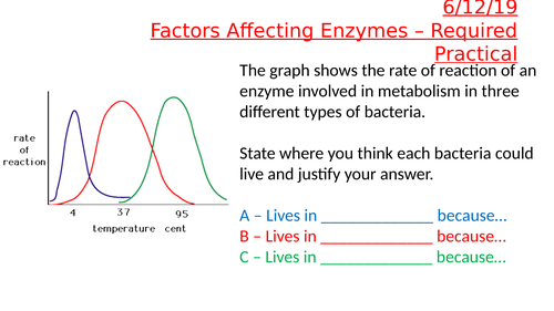 AQA required practical pH enzyme/amylase break down starch