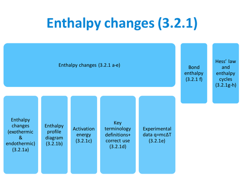 Enthalpy (3.2.1 c &d)- OCR A (2015 specification)