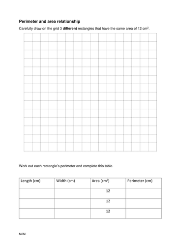 Perimeter and area relationship