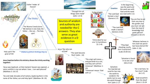 Edexcel Beliefs in Action B Christian 9-1 GCSE Teachings revision mat