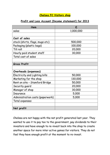 L2 BTEC Business Profit and Loss Account Powerpoint and Worksheet
