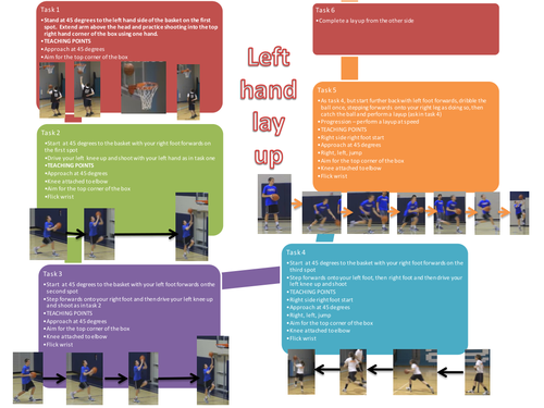 Lay up independent task card for basketball