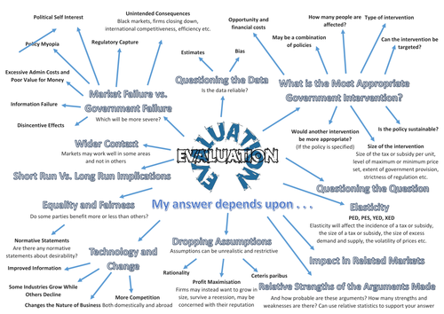 AQA Unit 1 Evaluation Handout