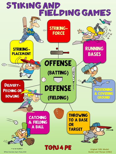 PE Poster: Teaching Games for Understanding (TGfU)- Striking and Fielding Games