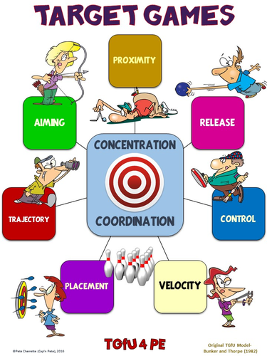 PE Poster: Teaching Games for Understanding (TGfU)- Target Games