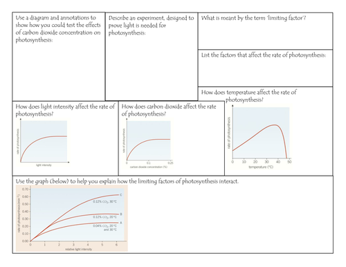 OCR Gateway A Biology, B1.4: Photosynthesis Revision crib sheet