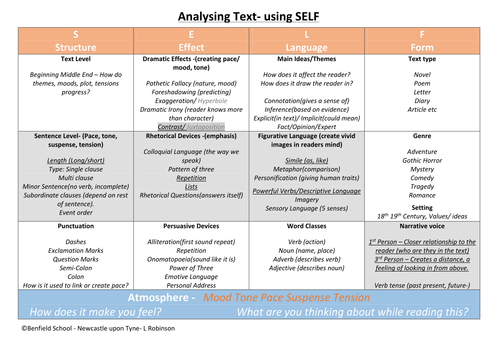 analysing-text-using-self-for-new-english-gcse-teaching-resources