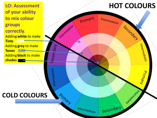 Colour Theory resouces