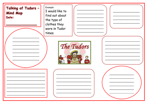 Tudor Mindmap