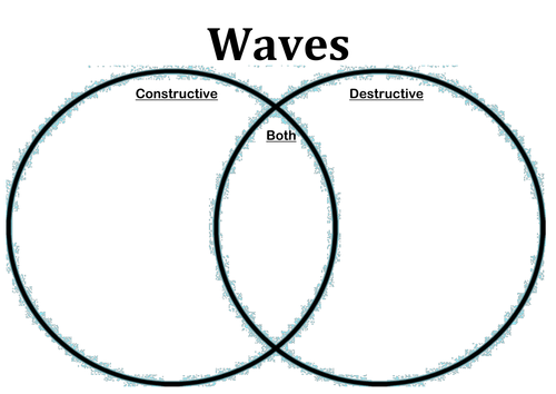 New AQA Specification Coastal Landscapes L.1