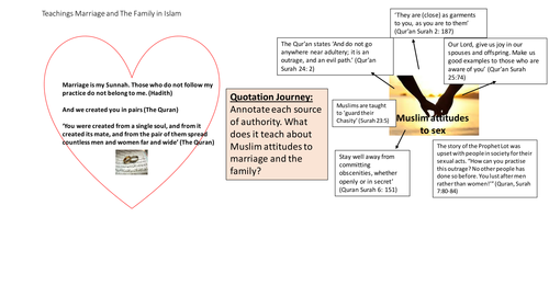 Muslim Attitudes To Sex 9 1 Gcse Edexcel Beliefs In Action B Teaching 4057