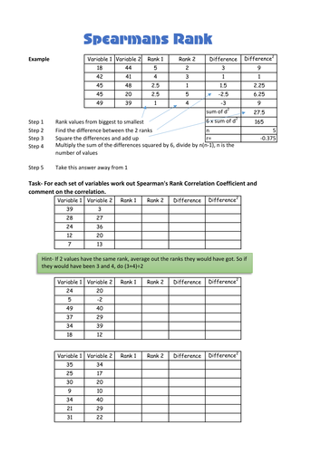 Spearman's Rank Worksheet