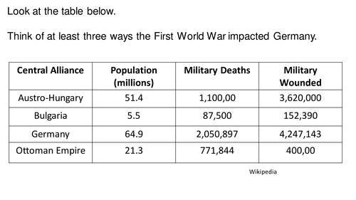 *Full Lesson* Wiemar Republic: Germany after the First World War (Edexcel 9-1 GCSE History)