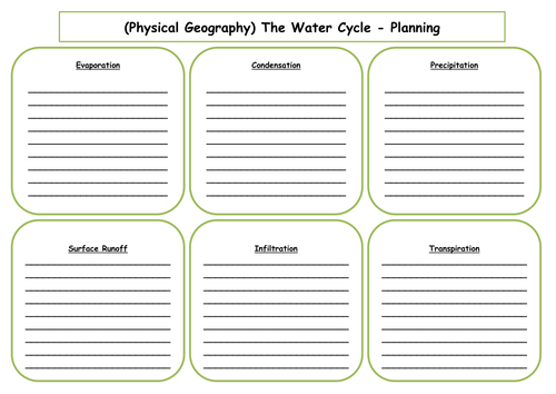 Geography Water Cycle Year 4