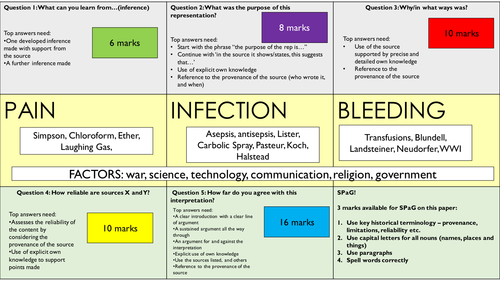 Revision exam skill mats for SHP Edexcel legacy spec