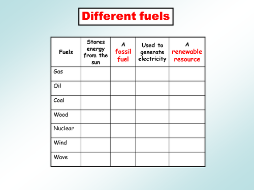 KS3 Energy SOW