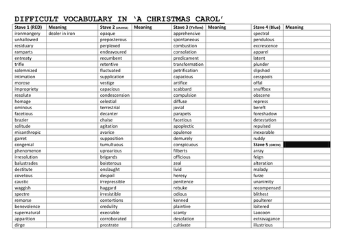 Understanding vocabulary in A Christmas Carol | Teaching Resources