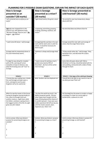 A Christmas Carol AQA 2025 essay plans