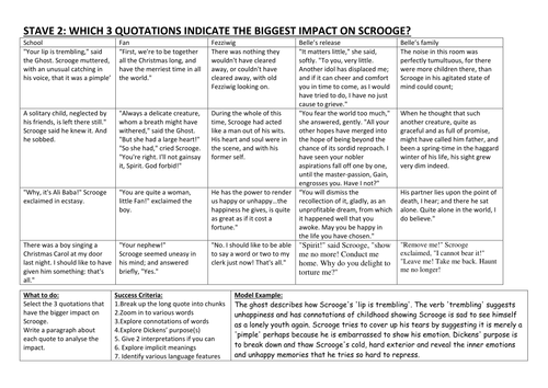 Analysing quotations in Stave 2 for Grades 79 A Christmas Carol by