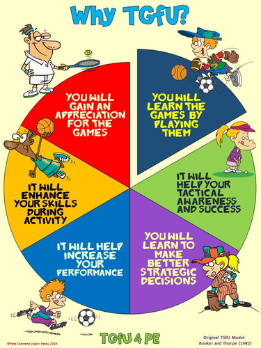 B) Strengths & Structureteaching Games For Understanding