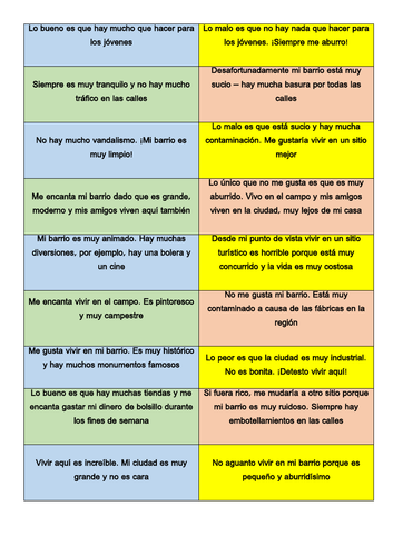 Spanish Gcse Mi Barrio My Area Card Sort Positive Negative Opinions With Key Vocabulary Hunt Teaching Resources