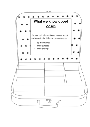 Latin cases visual aid for pupils with SEN