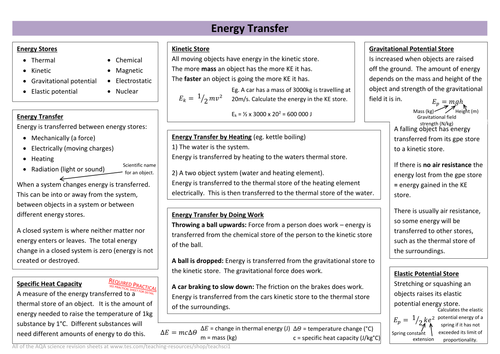 Energy Transfer Revision Sheet New Aqa By Teachsci1 Teaching