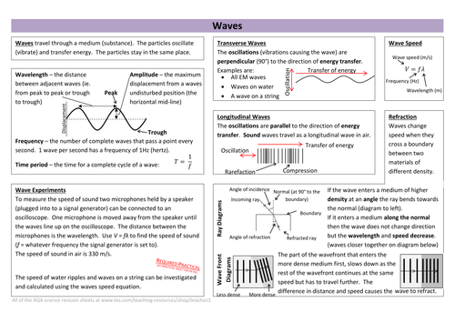Waves Revision Sheet New Aqa By Teachsci1 Teaching Resources Tes 2686
